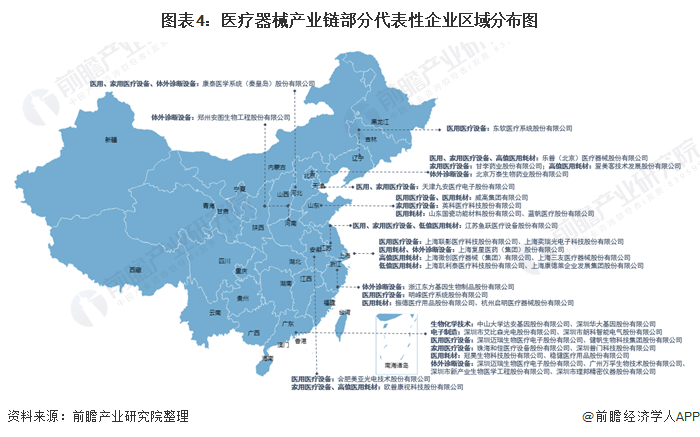 ayx爱游戏官方网页：【干货】医疗器材行业工业链全景梳理及重心区域分解(图4)