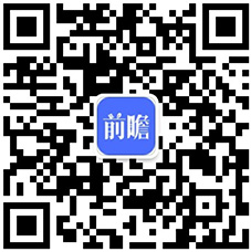 ayx爱游戏官方网页：【干货】医疗器材行业工业链全景梳理及重心区域分解(图5)