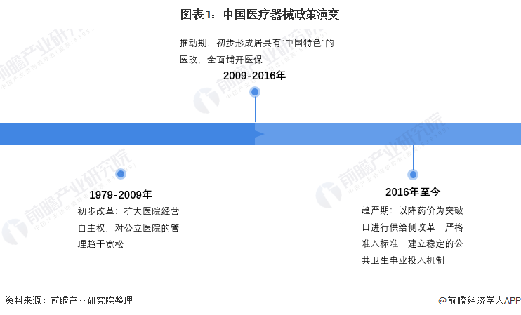 爱游戏app网页版官方入口：重磅！2022年中邦及31省市医疗用具行业战略汇总及解读（全）(图1)