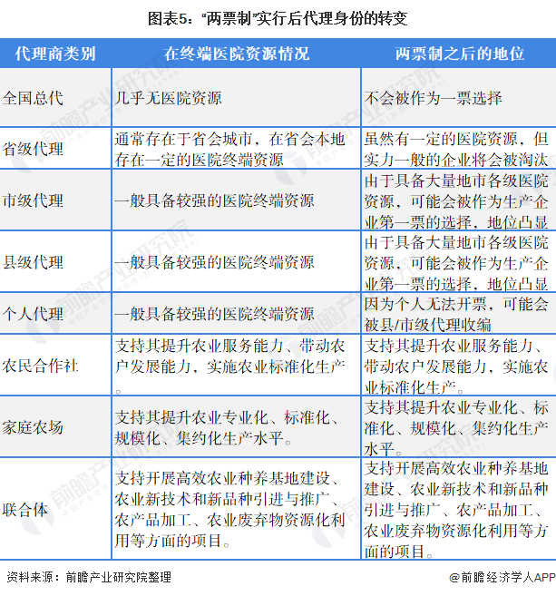 爱游戏app网页版官方入口：重磅！2022年中邦及31省市医疗用具行业战略汇总及解读（全）(图2)