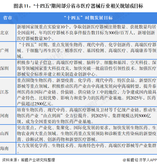 爱游戏app网页版官方入口：重磅！2022年中邦及31省市医疗用具行业战略汇总及解读（全）(图5)