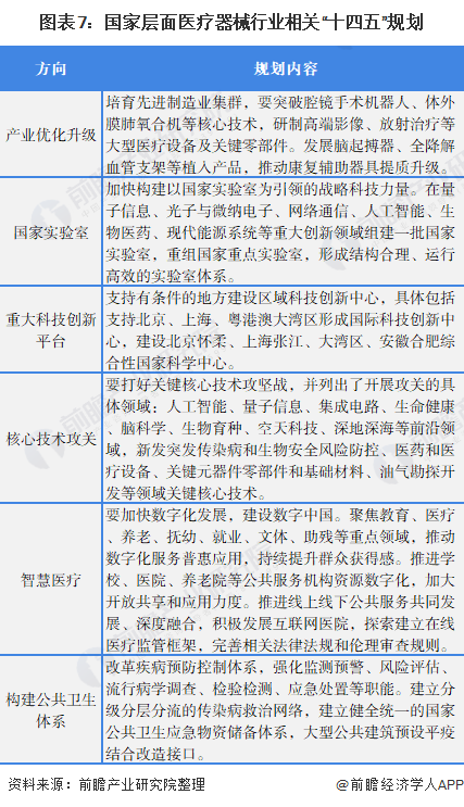 爱游戏app网页版官方入口：重磅！2022年中邦及31省市医疗用具行业战略汇总及解读（全）(图4)