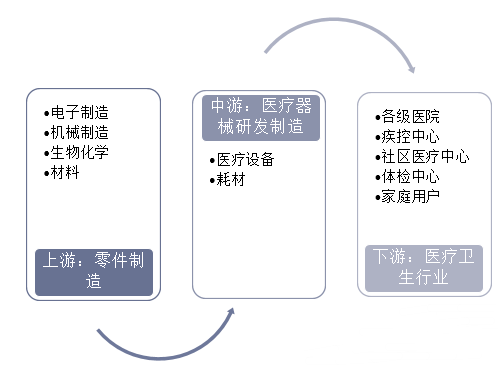 ayx爱游戏官方网页：医疗用具行业近况及繁荣趋向剖判(图1)