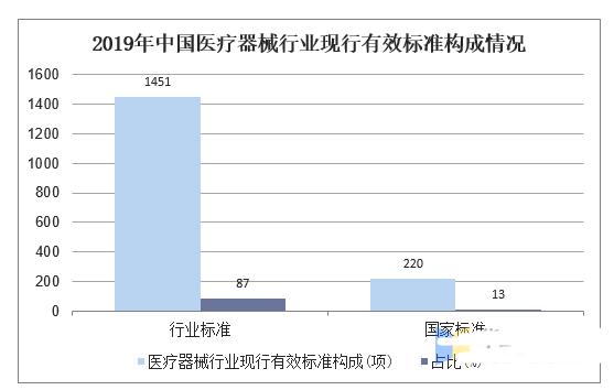 ayx爱游戏官方网页：医疗用具行业近况及繁荣趋向剖判(图4)