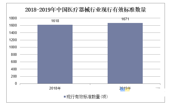 ayx爱游戏官方网页：医疗用具行业近况及繁荣趋向剖判(图3)