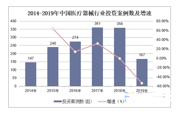 ayx爱游戏官方网页：医疗用具行业近况及繁荣趋向剖判(图5)