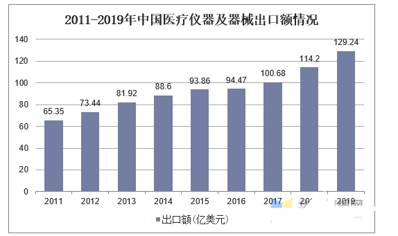 ayx爱游戏官方网页：医疗用具行业近况及繁荣趋向剖判(图6)