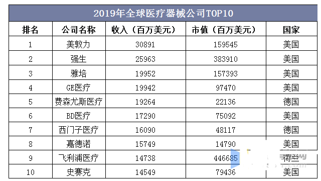 ayx爱游戏官方网页：医疗用具行业近况及繁荣趋向剖判(图7)