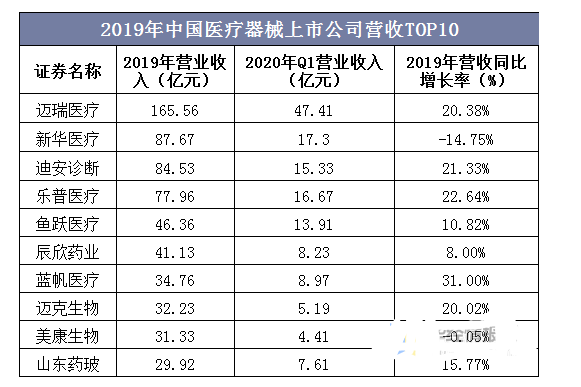 ayx爱游戏官方网页：医疗用具行业近况及繁荣趋向剖判(图8)