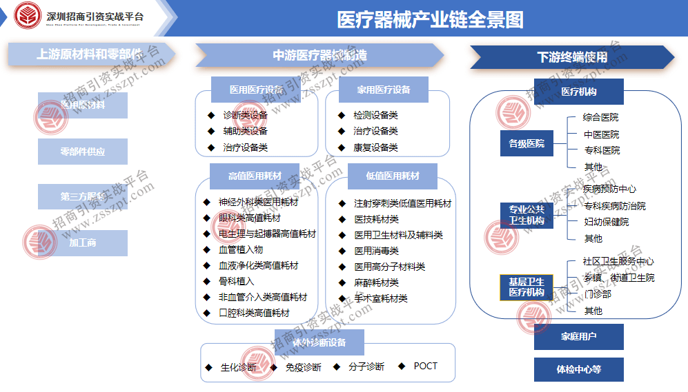 一文读懂我邦医疗工具资产成长概略(图1)