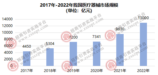 一文读懂我邦医疗工具资产成长概略(图2)