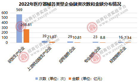 一文读懂我邦医疗工具资产成长概略(图3)