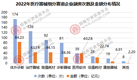 一文读懂我邦医疗工具资产成长概略(图4)