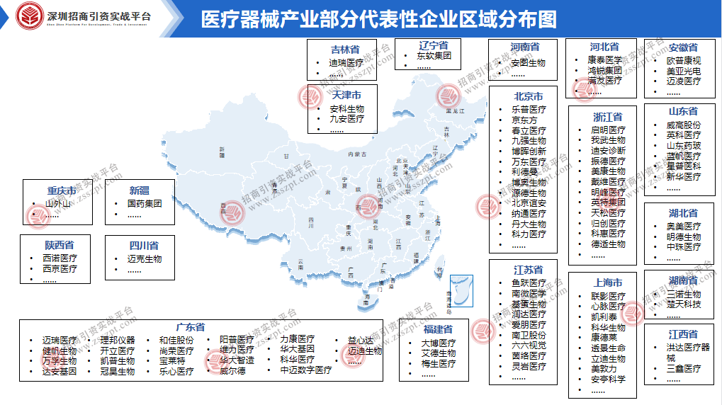 一文读懂我邦医疗工具资产成长概略(图6)