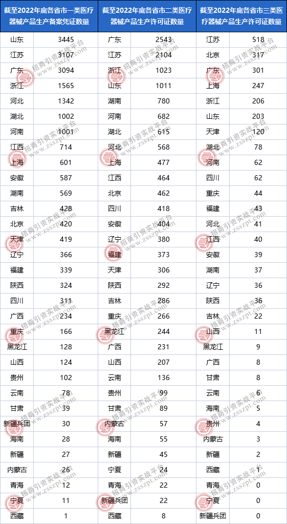 一文读懂我邦医疗工具资产成长概略(图7)