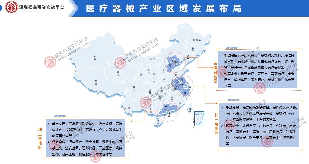 一文读懂我邦医疗工具资产成长概略(图8)