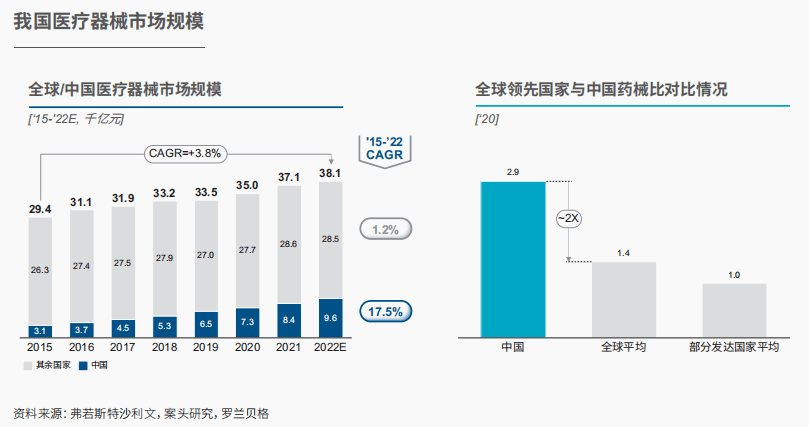 ayx爱游戏官方网页：报揭发布｜中邦医疗用具行业发涌现状与趋向(图1)