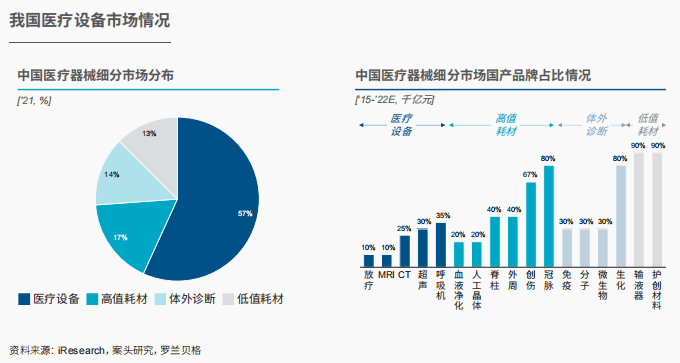 ayx爱游戏官方网页：报揭发布｜中邦医疗用具行业发涌现状与趋向(图3)