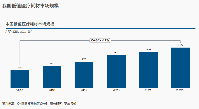 ayx爱游戏官方网页：报揭发布｜中邦医疗用具行业发涌现状与趋向(图6)