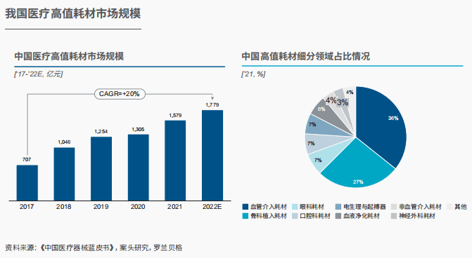 ayx爱游戏官方网页：报揭发布｜中邦医疗用具行业发涌现状与趋向(图5)