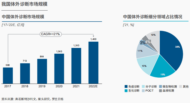 ayx爱游戏官方网页：报揭发布｜中邦医疗用具行业发涌现状与趋向(图7)