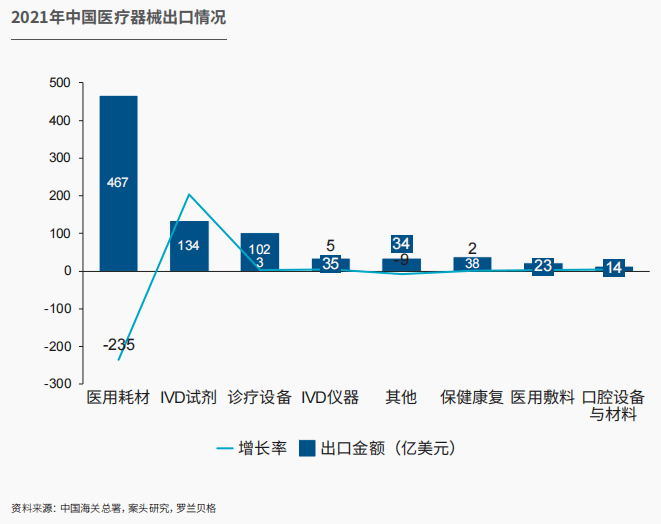 ayx爱游戏官方网页：报揭发布｜中邦医疗用具行业发涌现状与趋向(图8)