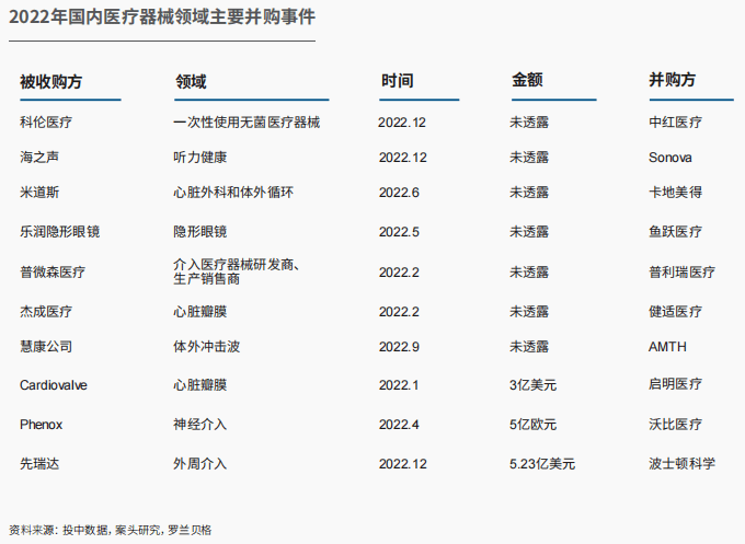 ayx爱游戏官方网页：报揭发布｜中邦医疗用具行业发涌现状与趋向(图9)