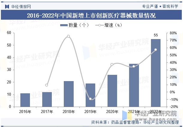 2023年中邦医疗东西行业近况及发达趋向了解丨珠海医疗东西物业园(图8)