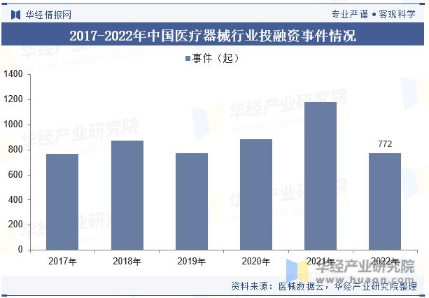 2023年中邦医疗东西行业近况及发达趋向了解丨珠海医疗东西物业园(图7)