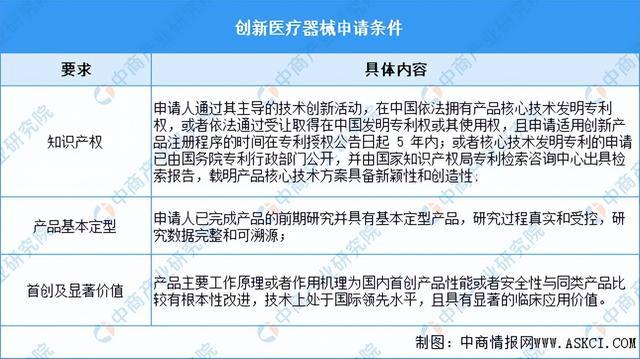 2023年中邦改进医疗用具市集前景及投资研讨申报（简版）(图1)