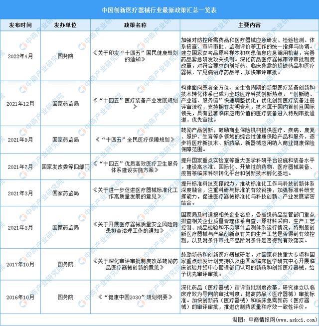 2023年中邦改进医疗用具市集前景及投资研讨申报（简版）(图2)