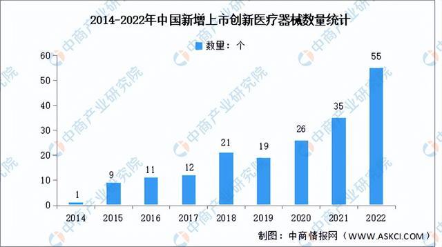 2023年中邦改进医疗用具市集前景及投资研讨申报（简版）(图4)