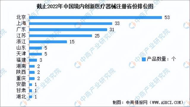 2023年中邦改进医疗用具市集前景及投资研讨申报（简版）(图5)