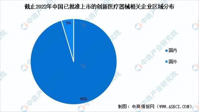 2023年中邦改进医疗用具市集前景及投资研讨申报（简版）(图6)