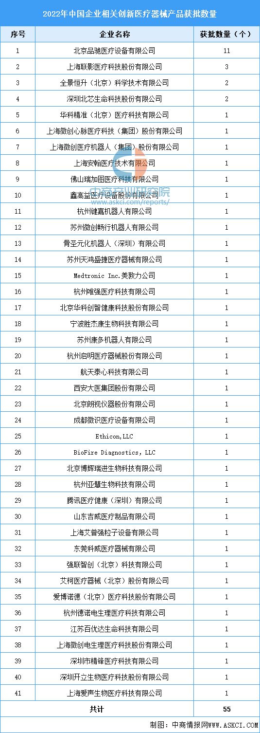 2023年中邦改进医疗用具市集前景及投资研讨申报（简版）(图7)