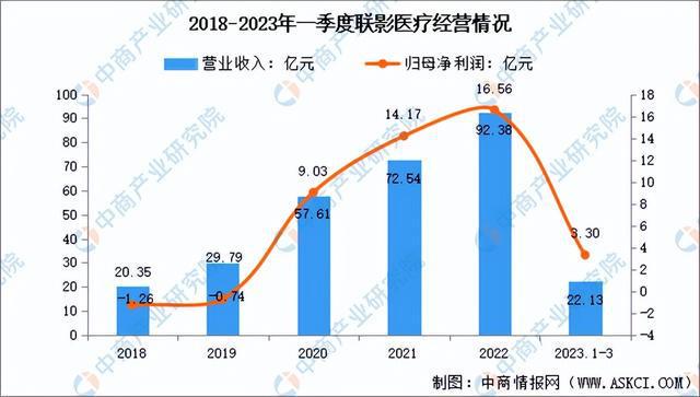 2023年中邦改进医疗用具市集前景及投资研讨申报（简版）(图9)