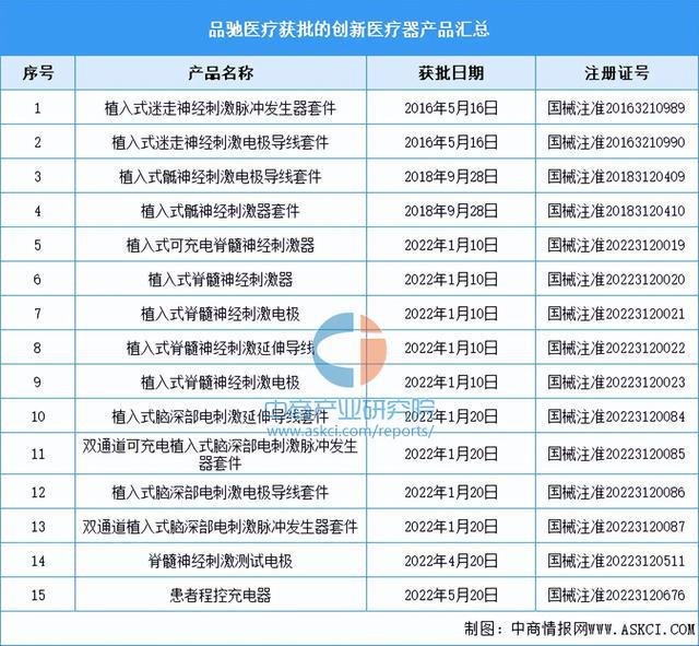 2023年中邦改进医疗用具市集前景及投资研讨申报（简版）(图8)