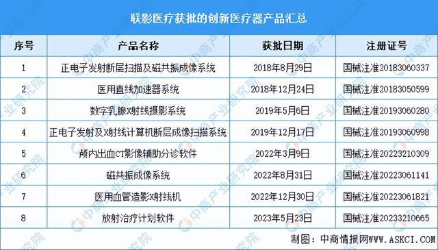 2023年中邦改进医疗用具市集前景及投资研讨申报（简版）(图10)