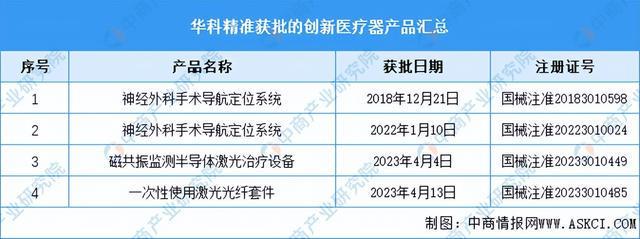 2023年中邦改进医疗用具市集前景及投资研讨申报（简版）(图11)