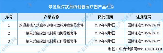 2023年中邦改进医疗用具市集前景及投资研讨申报（简版）(图12)