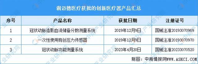 2023年中邦改进医疗用具市集前景及投资研讨申报（简版）(图13)