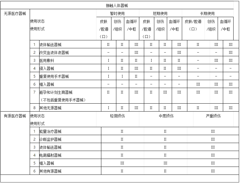 医疗东西分类章程(图1)