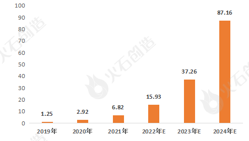 AI+医疗用具资产发揭示状及预测(图2)