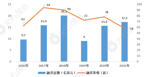 AI+医疗用具资产发揭示状及预测(图3)