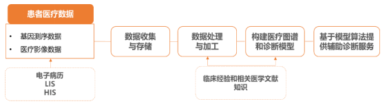 AI+医疗用具资产发揭示状及预测(图9)