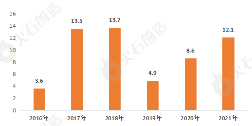 AI+医疗用具资产发揭示状及预测(图4)