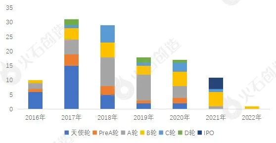 AI+医疗用具资产发揭示状及预测(图6)