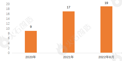 AI+医疗用具资产发揭示状及预测(图7)