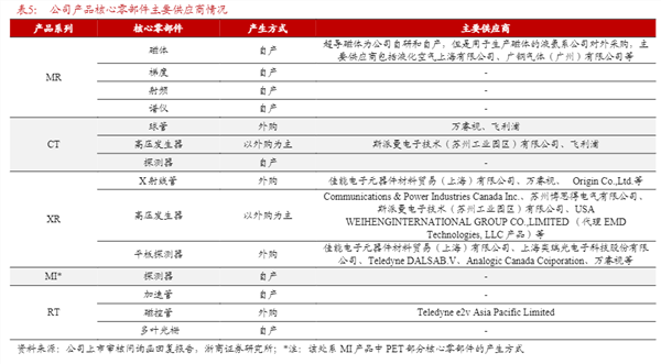 科创板三大医疗东西巨头研发气力深度解析(图2)