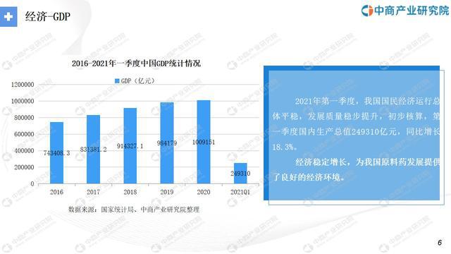 “十四五”中邦医疗东西行业商场前景及投资推敲讲演(图2)